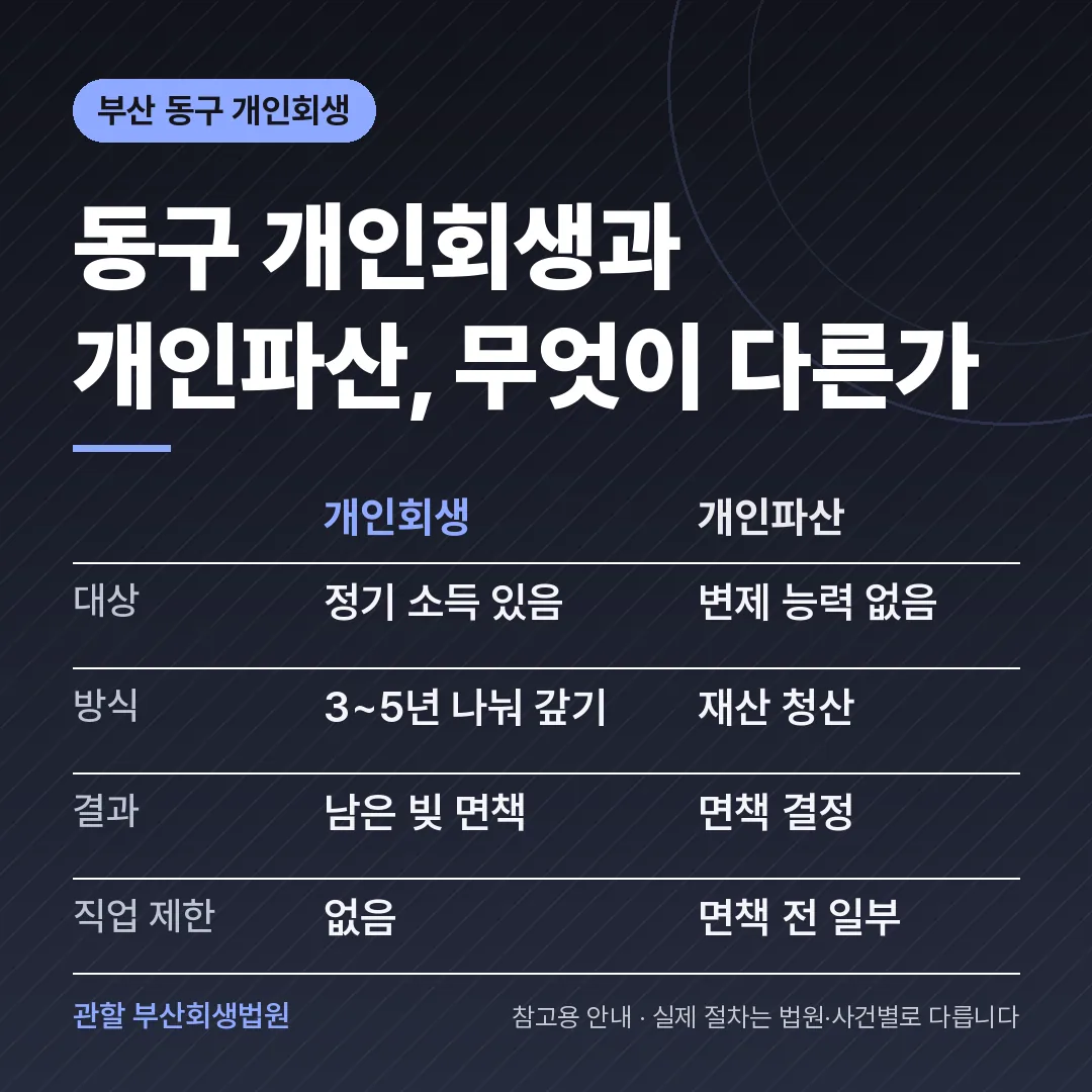 부산 동구 개인회생과 개인파산 비교 부산 동구 개인회생과 개인파산 비교